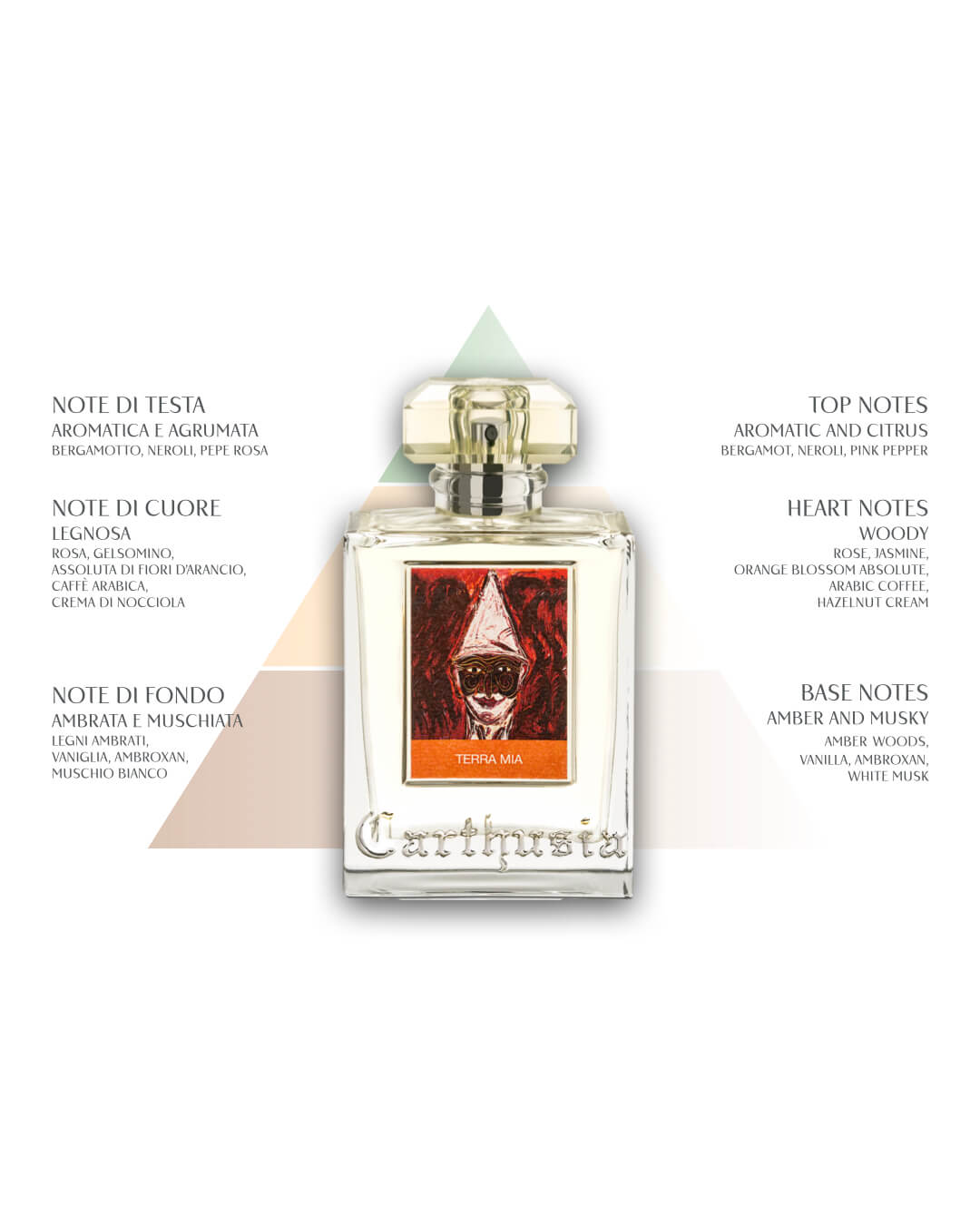 Carthusia: TERRA MIA
